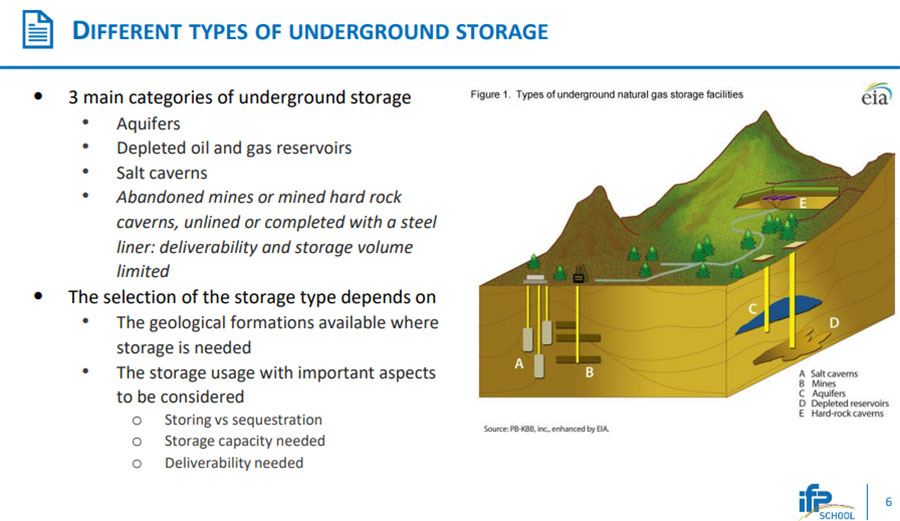3rd Massive Online Course (MOOC) Underground Gas Storage